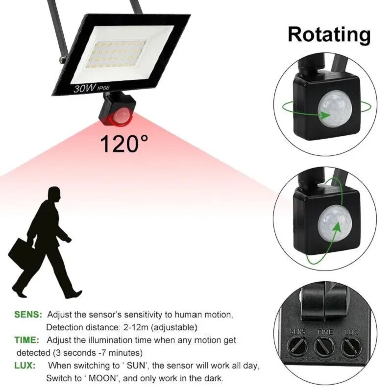 PIR Motion Sensor LED Floodlig - đánh giá và giá Outdoor Lighting Linear