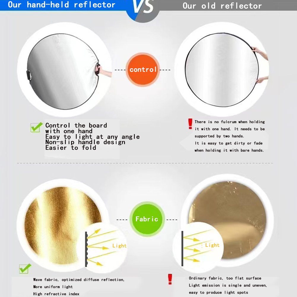 MYOBO 5-in-1 Photography Refle - đánh giá và giá Outdoor Lighting Kit Photography