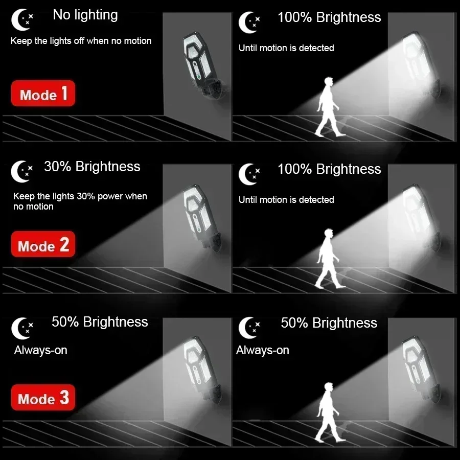 12000LM Powerful Solar Wall La - đánh giá và giá Outdoor Lighting Linear